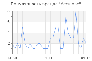 Популярность бренда accutone