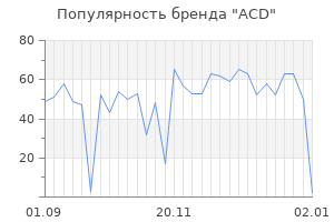 Популярность бренда acd