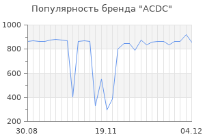 Популярность бренда ACDC