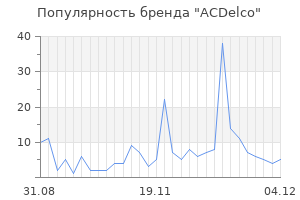Популярность бренда acdelco