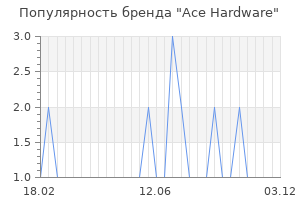 Популярность бренда ace hardware