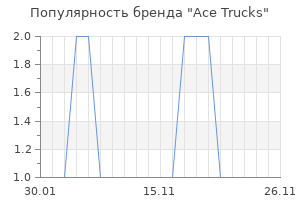 Популярность бренда Ace Trucks