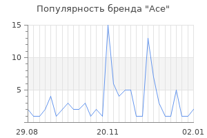 Популярность бренда ace