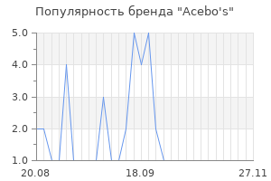 Популярность бренда acebo s