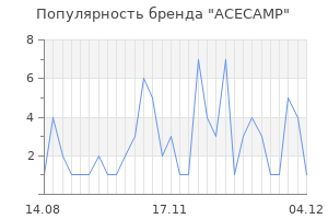 Популярность бренда acecamp