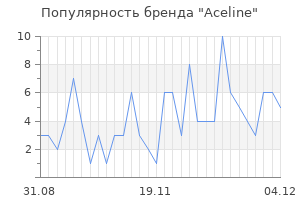 Популярность бренда aceline