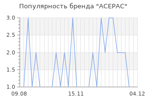 Популярность бренда acepac