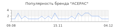 Популярность acepac