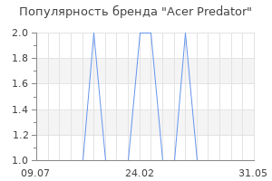 Популярность бренда Acer Predator