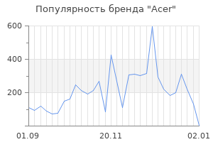 Популярность бренда acer