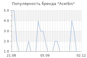 Популярность бренда Acerbis