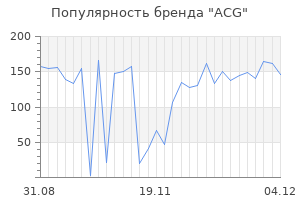 Популярность бренда acg