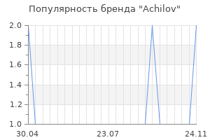 Популярность бренда Achilov