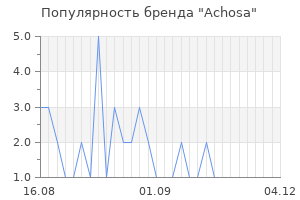 Популярность бренда Achosa