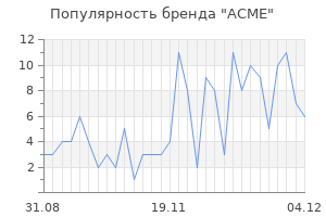 Популярность бренда acme