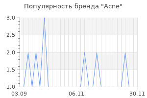 Популярность бренда acne