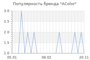 Популярность бренда acolor