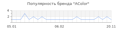 Популярность acolor
