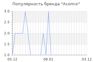 Популярность бренда acomix