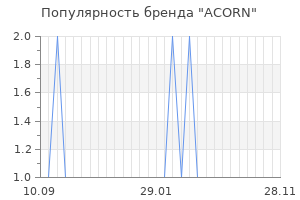 Популярность бренда acorn