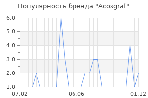 Популярность бренда acosgraf
