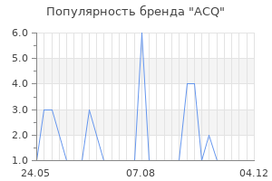 Популярность бренда ACQ