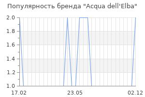 Популярность бренда acqua dell elba