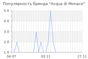 Популярность бренда acqua di monaco