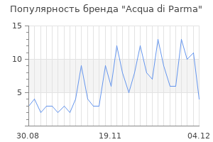 Популярность бренда acqua di parma
