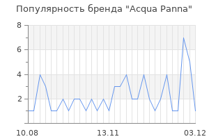 Популярность бренда acqua panna