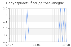 Популярность бренда acquanegra