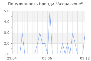 Популярность бренда acquazzone