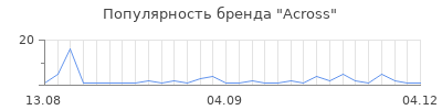 Популярность across