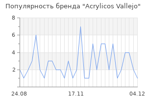Популярность бренда Acrylicos Vallejo