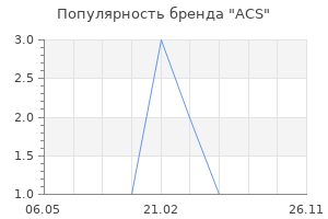 Популярность бренда ACS