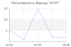 Популярность бренда ACSY