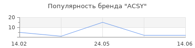 Популярность ACSY