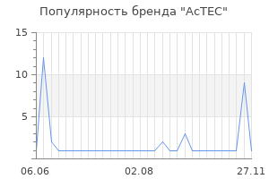Популярность бренда AcTEC
