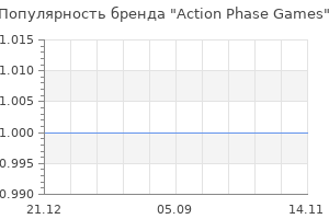 Популярность бренда Action Phase Games