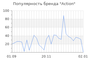 Популярность бренда action