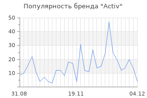 Популярность бренда activ