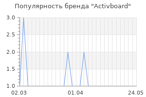 Популярность бренда activboard