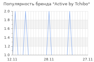 Популярность бренда active by tchibo