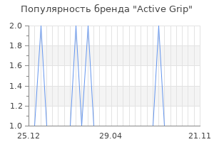 Популярность бренда active grip