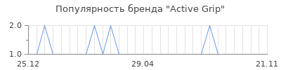 Популярность active grip