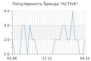 Популярность бренда active