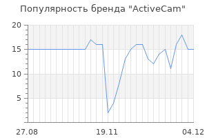 Популярность бренда activecam