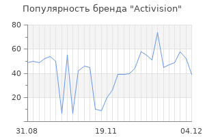 Популярность бренда activision