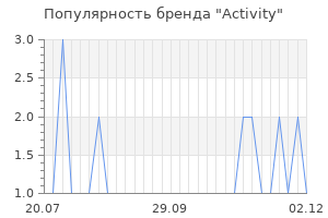 Популярность бренда activity