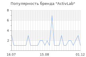 Популярность бренда activlab